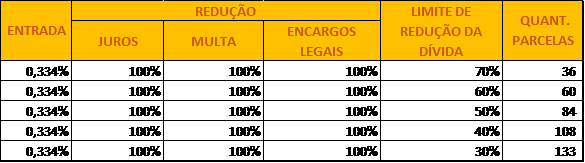 PGFN publica Portaria para transações excepcionais