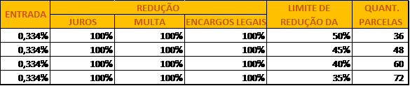 PGFN publica Portaria para transações excepcionais